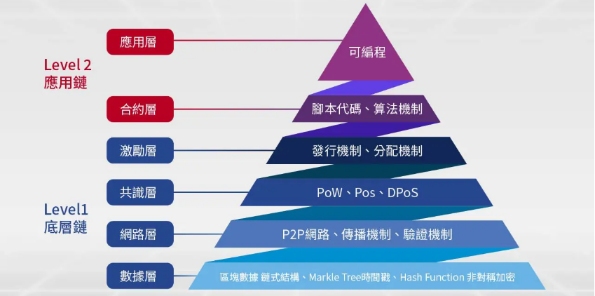 為何越來越多娛樂城選擇使用虛擬貨幣交易？安全性爆棚，防詐騙超放心！