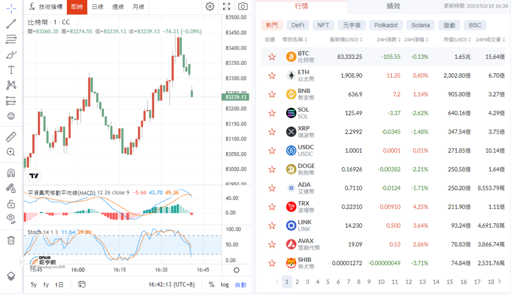 虛擬貨幣娛樂城(加密貨幣娛樂城)的風險與回報-價格波動大，價值忽高忽低！